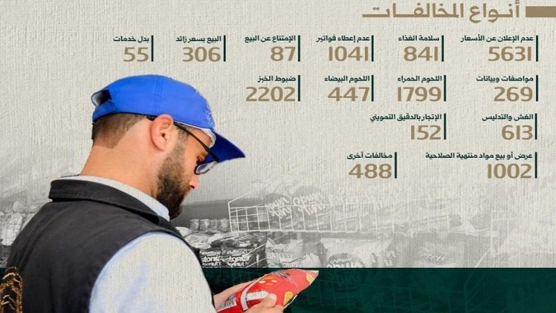 حماية المستهلك ترصد آلاف المخالفات وتكثّف حملاتها على الأسواق 2 Directorate of Supply ramfvsoi7u90d5rpupg299r5b0rq2fkwfg5ls51rnw