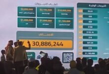حملة “دير العز” تجمع تبرعات بأكثر من 30 مليون دولار