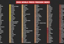 سوريا تسجّل أكبر قفزة في تاريخها في حرية الصحافة لعام 2026