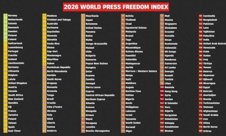 سوريا تسجّل أكبر قفزة في تاريخها في حرية الصحافة لعام 2026